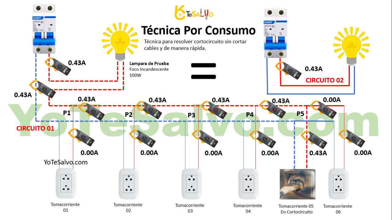 Come Trovare Un Corto Circuito In Casa