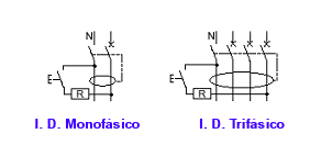 símbolo de un interruptor diferencial