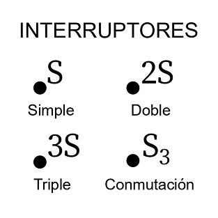 simbolo de interruptores simple doble triple conmutado