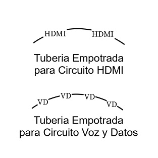 tuberia emporata para circuito hdmi
